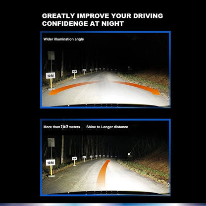 Philips LED H1 H3 H4 H7 H11 Ultinon Pro3101 12V/24V 6000K Bright White HB3 9005 HB4 9006 HIR2 9012 Auto Headlight LED Lamps, 2X - NovaGadget